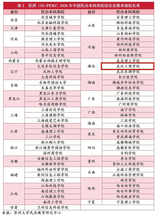 苏湃2026年民办本科高校评价...