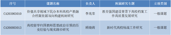 学校2项课题获批2026年度高...